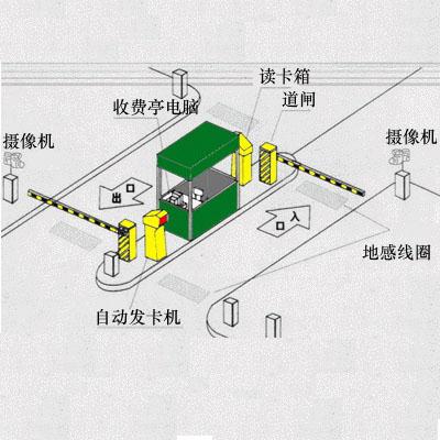 停車場刷卡系統(tǒng)維護